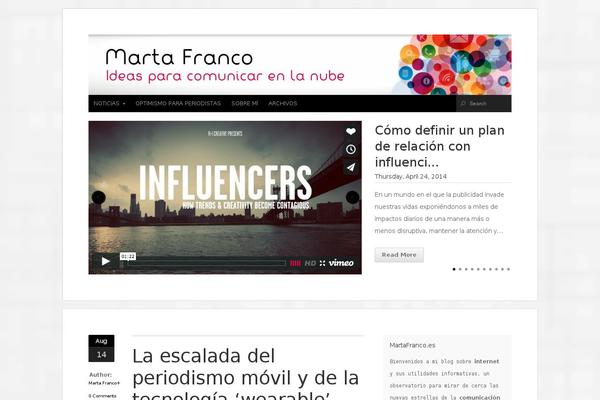 Site using Better Related Posts plugin
