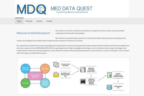 meddataquest.com site used Coller