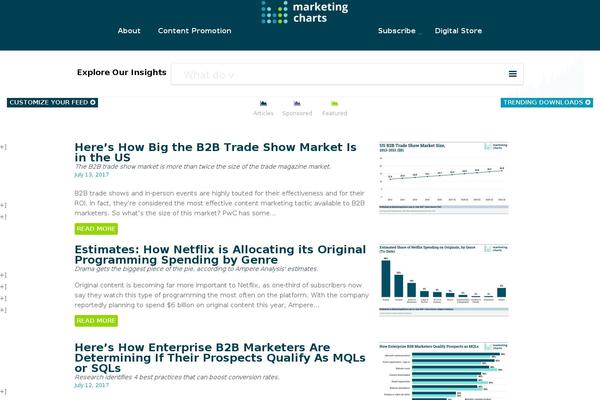 Site using MailChimp Top Bar plugin