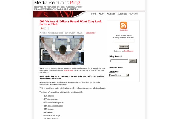 Site using Digg Digg plugin