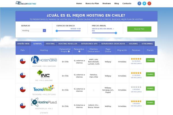 mejorhosting.cl site used Mejorhosting