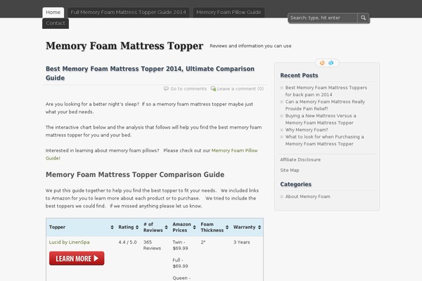 Site using Akismet plugin
