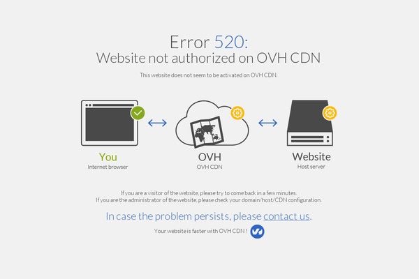 Site using AccessPress Anonymous Post plugin