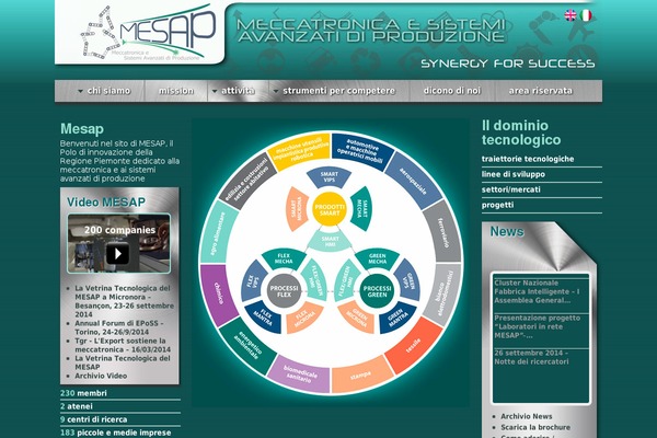 mesapiemonte.it site used Mesap