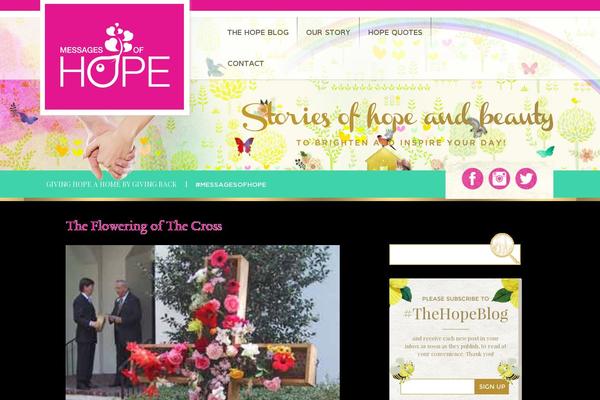 Site using Facebook Widget plugin