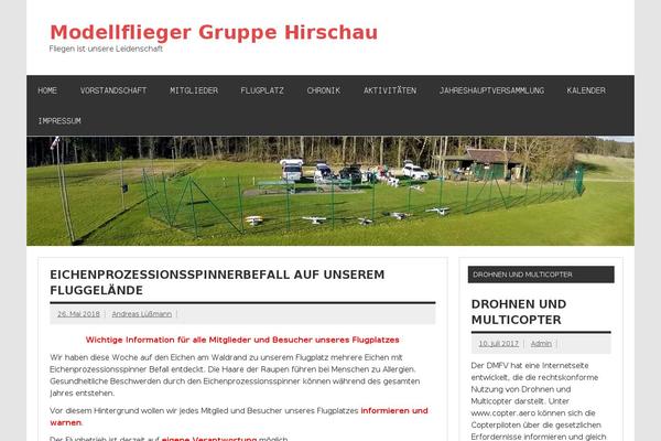 Site using Wetter.info Wetter Gadget plugin