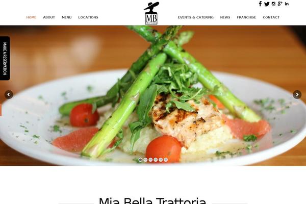 Site using Gk-tabs plugin