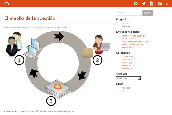 Wordpress Bootstrap Master theme site design template sample