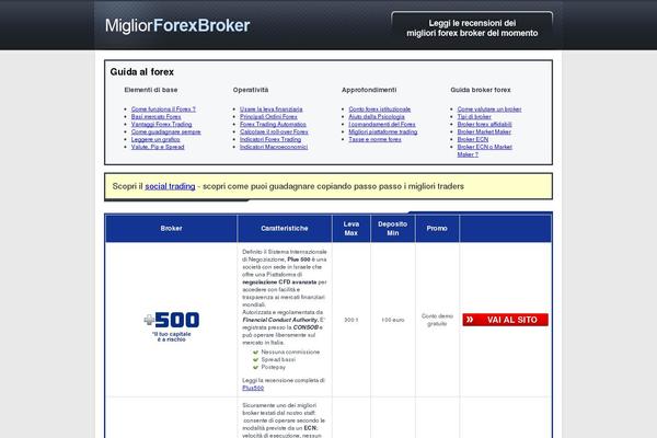 Default theme site design template sample