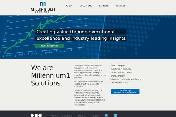 Site using jQuery Smooth Scroll plugin