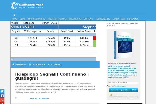 Site using Genesis Super Customizer plugin