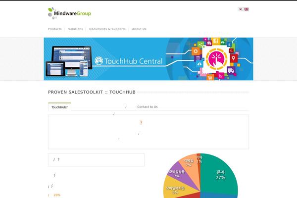 mindwareworks.com site used Nevada