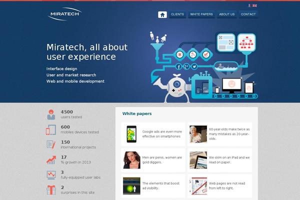 miratech.com site used Miratech
