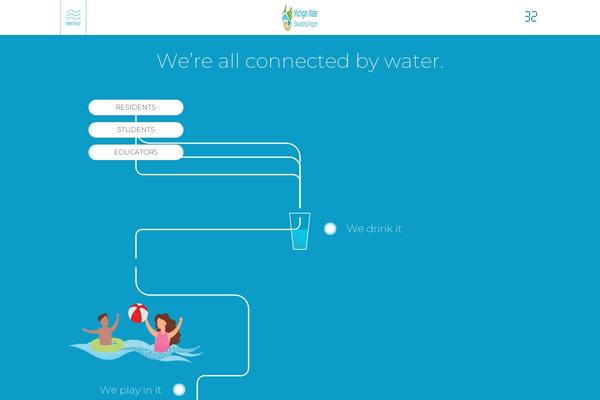 Site using WP Accessibility plugin