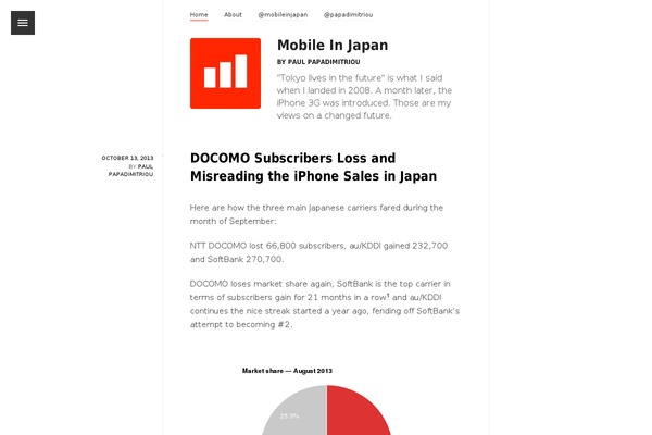 Site using Inline Tweet Sharer plugin
