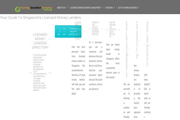 Site using Sabai plugin