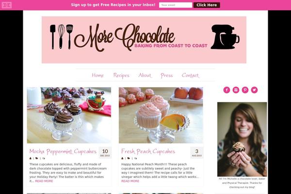 Site using Font plugin