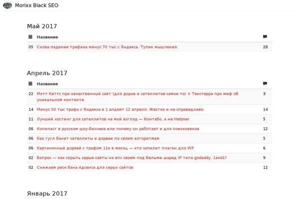 Site using WP Fluid Images plugin