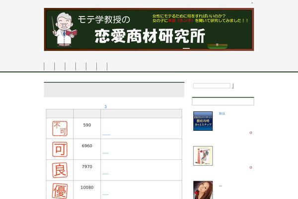 motegaku-labo.com site used Keni61_wp_corp_140111