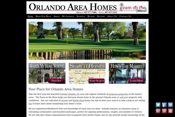 Site using Frizzly plugin