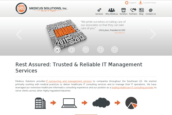 Niche_custom theme site design template sample
