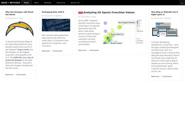 Site using Dw-shortcodes-bootstrap plugin