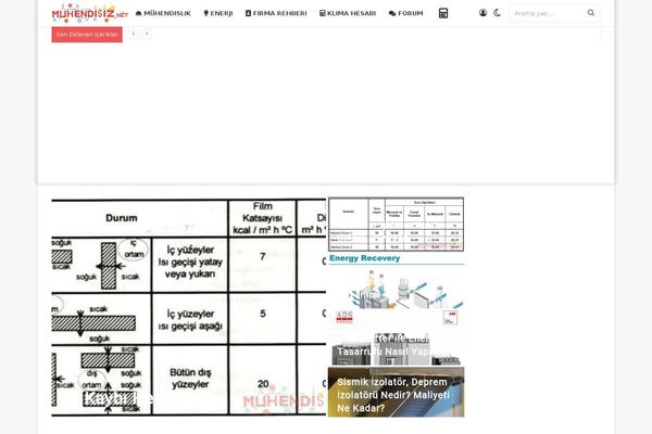 Site using WP-PostViews plugin