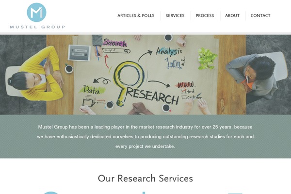 mustelgroup.com site used Anvil