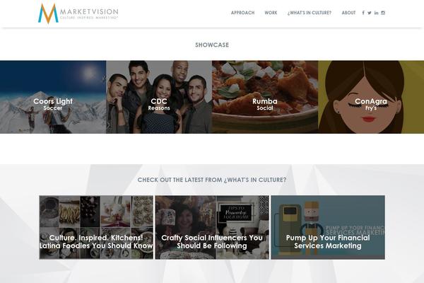 Site using Font Awesome 4 Menus plugin