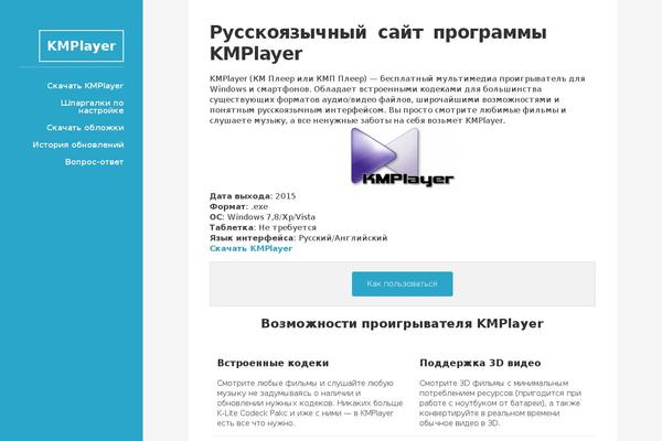 Site using WP DS Blog Map plugin