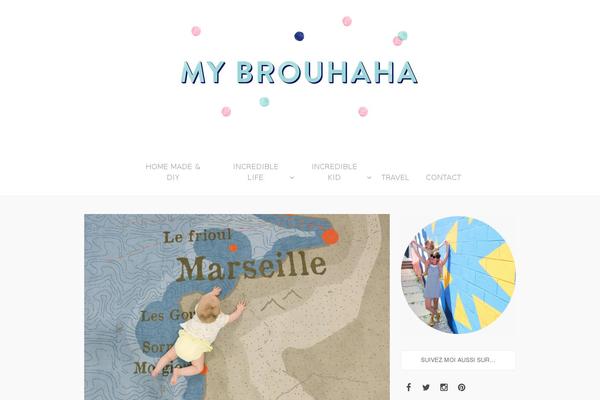 Site using Drag And Drop HTML Visual Editor, WYSIWYG. Flux Live! By Plug & Edit. plugin