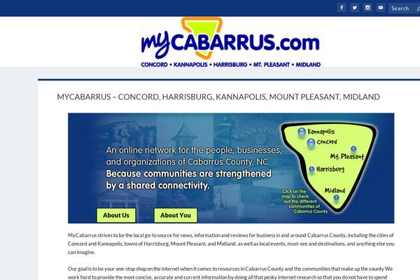 Site using Awesome Weather Widget plugin
