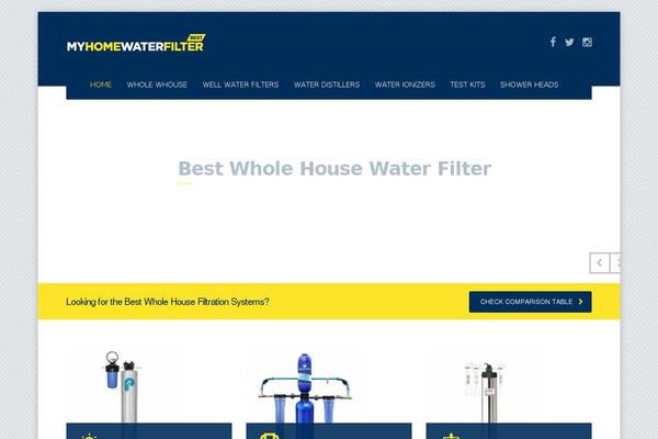 Site using Visitor Country plugin