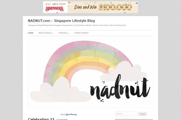 Site using SEO by SQUIRRLY™ plugin