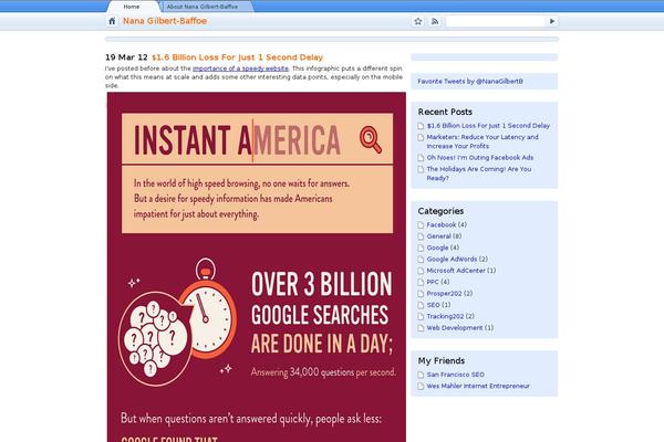Site using WP Tweet Button plugin