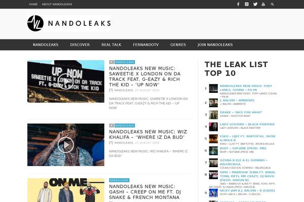 Site using Presso-shortcodes plugin