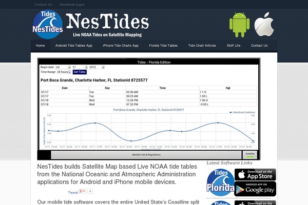 Site using Genesis Social Profiles Menu plugin