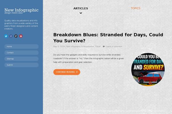Site using Wp-rdfa plugin