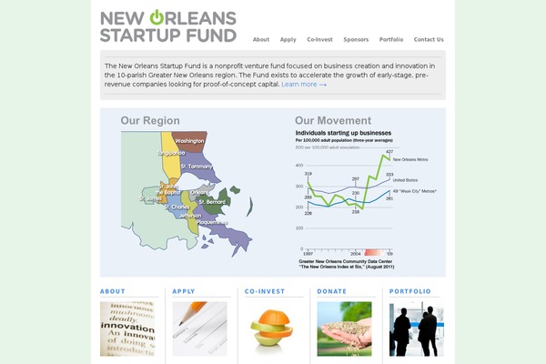 nosf theme websites examples