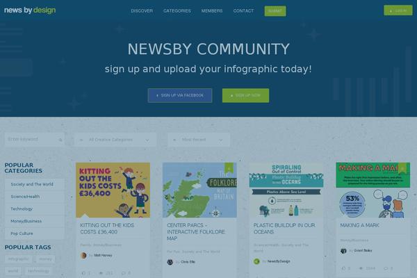 Site using Nextend Twitter Connect plugin