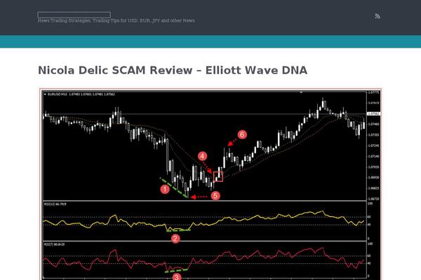 news-forex.com site used evolve