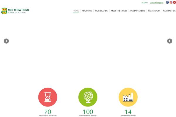 Site using HTML5 Video gallery and Player plugin
