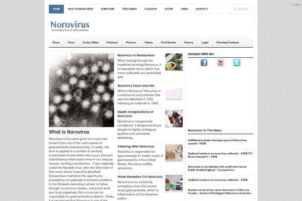 Site using Automatic-page-numbers-pagenavi plugin