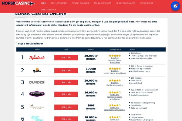 Site using Wcms_widgets plugin