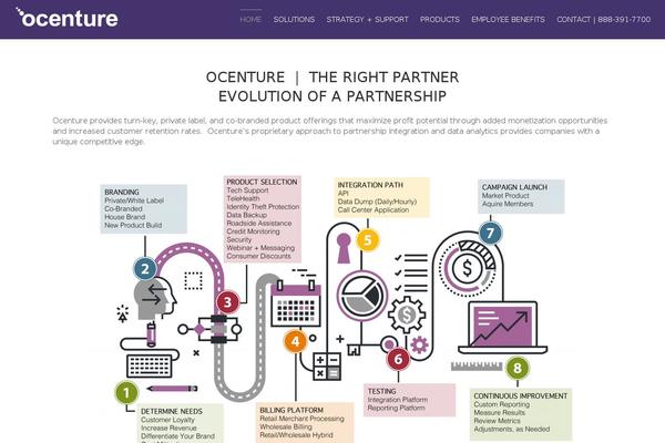 ocenture.com site used Avada-7.10.1