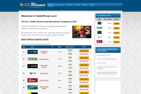 Site using Zilla-shortcodes-1.2 plugin