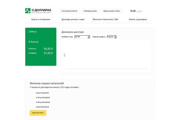 Site using Thumbs Rating plugin