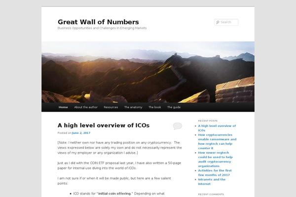 Site using Twenty Eleven Theme Extensions plugin
