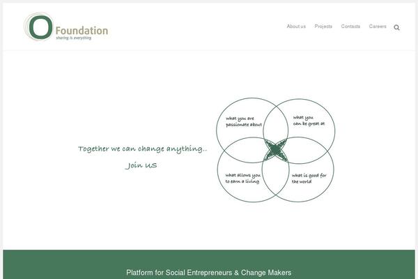 Site using WP LIST PAGES BY CUSTOM TAXONOMY plugin