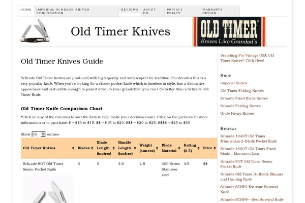 Thesis 1.8.4 theme site design template sample